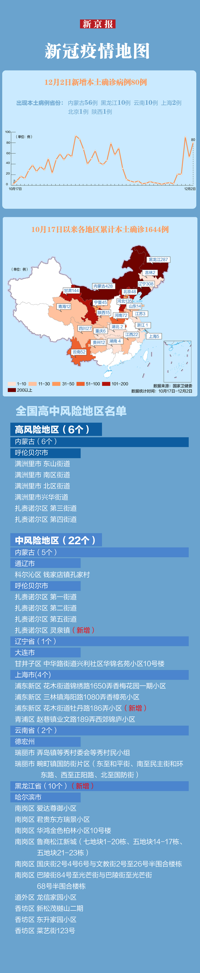 “31省份新增确诊22例均为境外输入” 31省份新增确诊病例15例 均为境外输入？-第1张图片