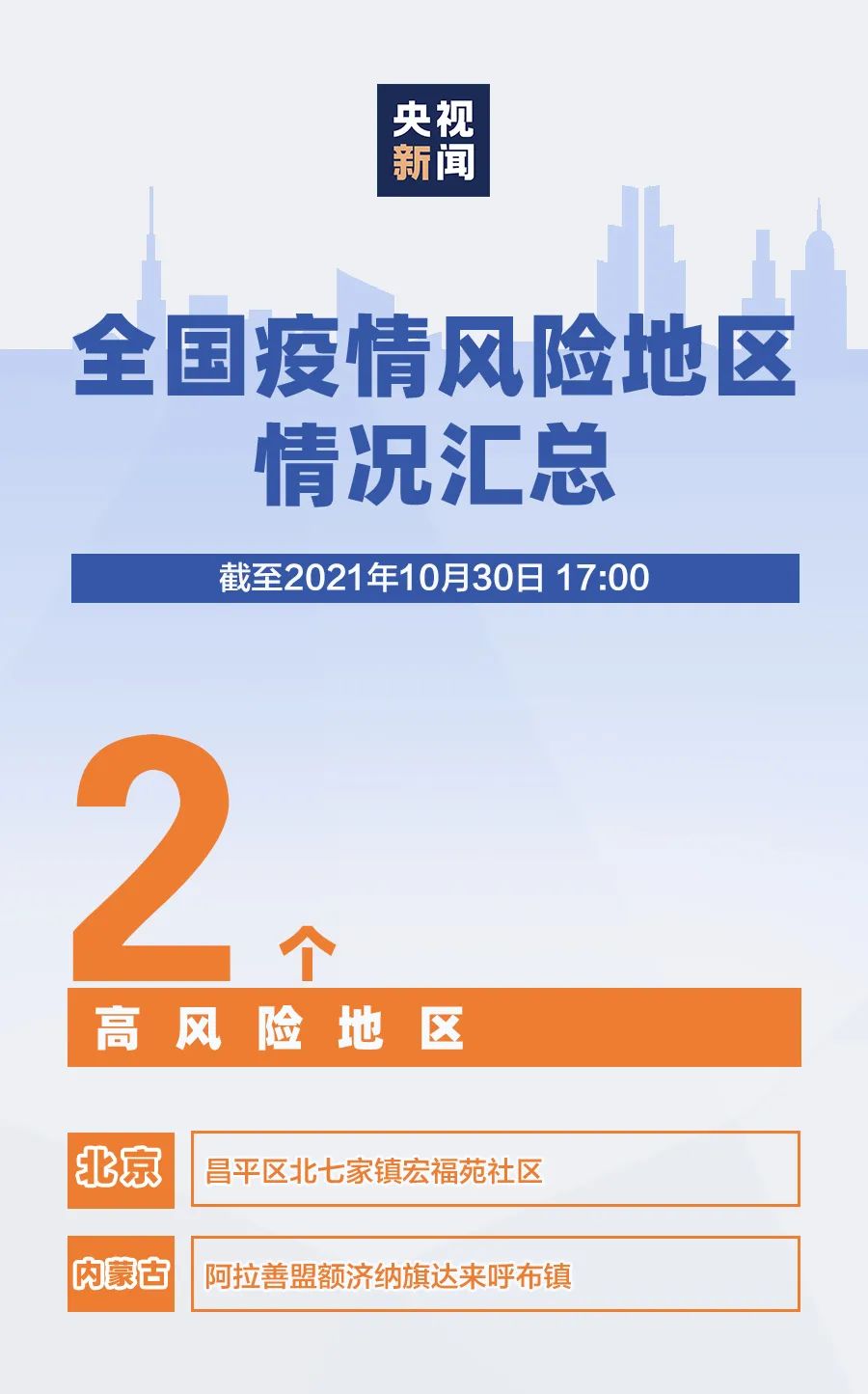 「全国22个中风险地区」〃全国中风险区有12个-第1张图片