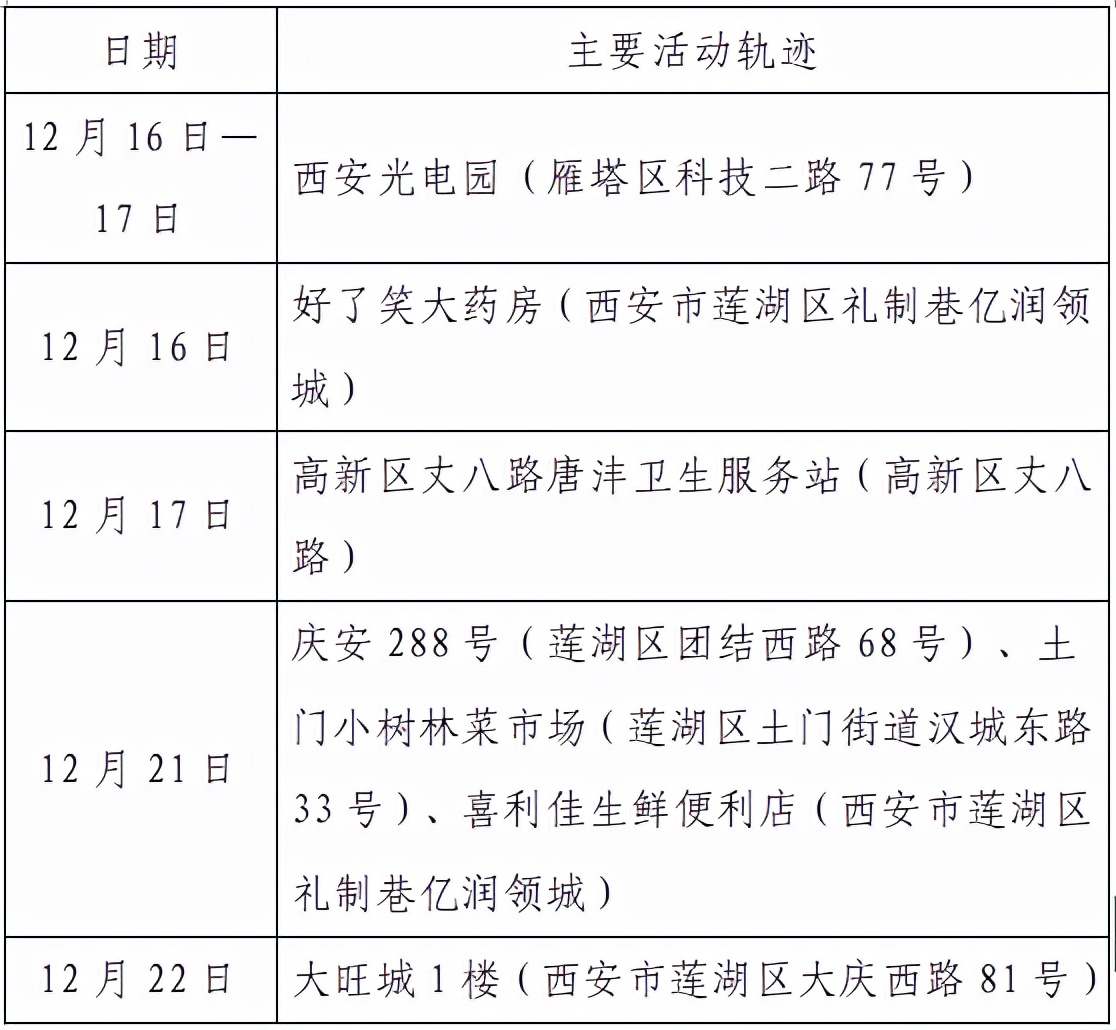上海疫情最新通告.上海疫情最新病例情况-第2张图片