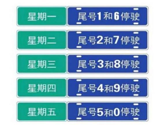 “石家庄限号2022最新限号2月	” 石家庄限号2021最新限号几点？-第1张图片