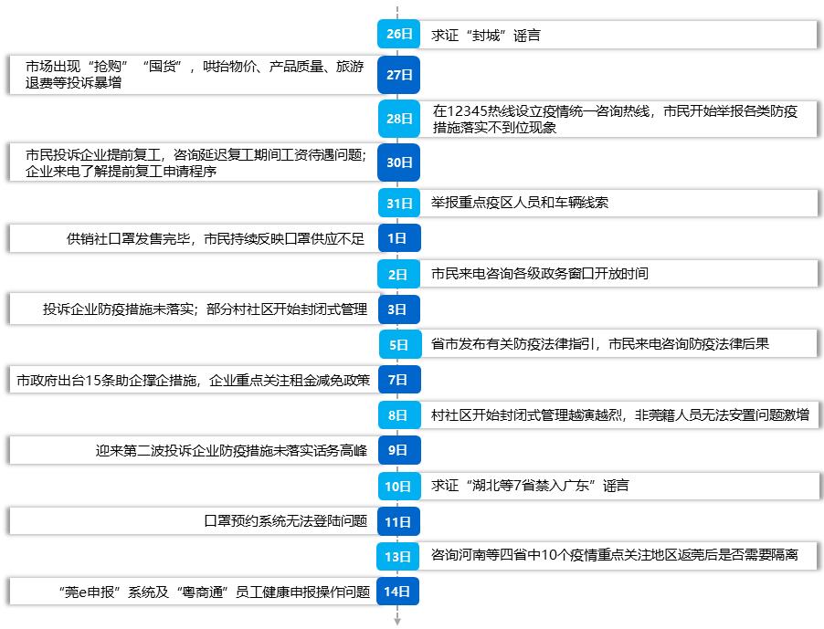 东莞最近疫情情况,东莞最近疫情报告-第3张图片