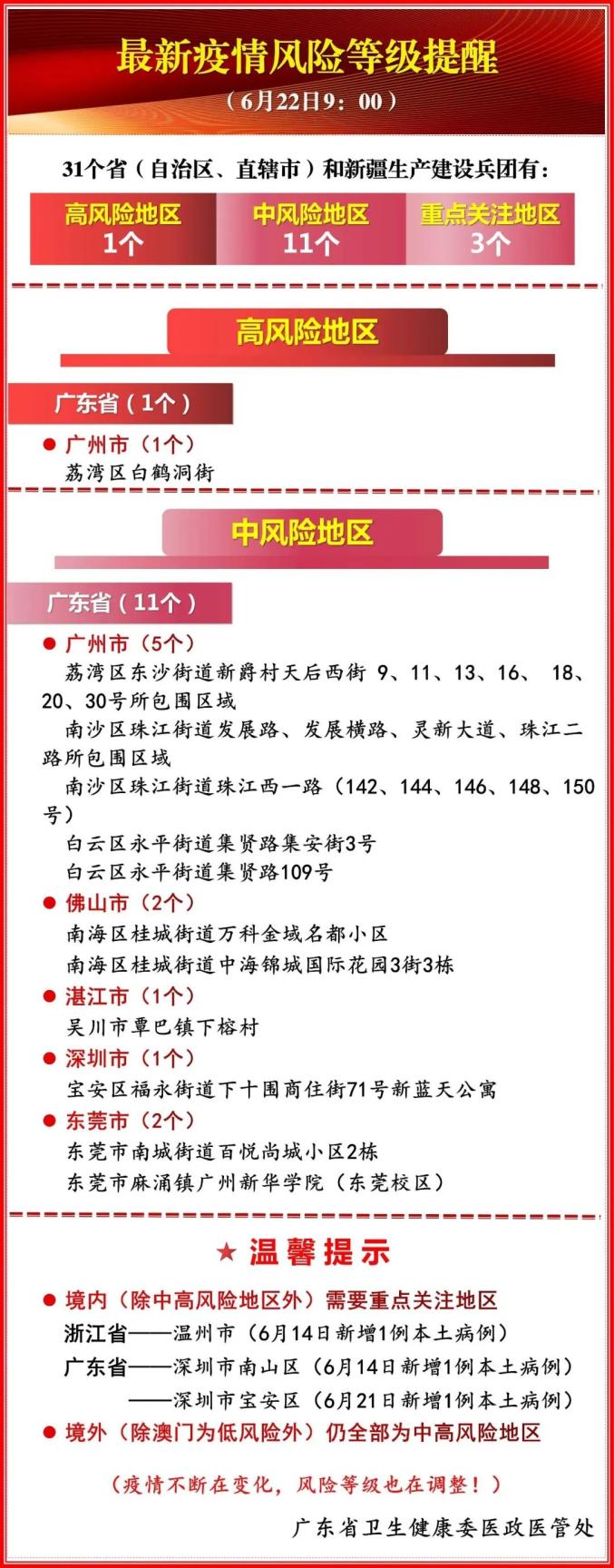 东莞最近疫情情况,东莞最近疫情报告-第2张图片