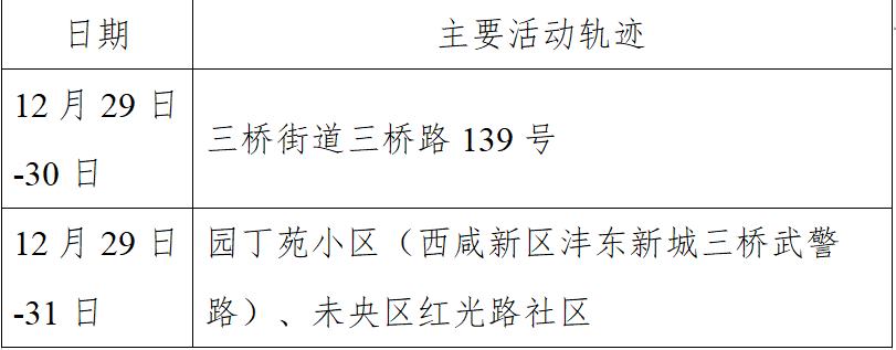 北京顺义新增1例无症状〃北京顺义新增7例活动轨迹-第1张图片
