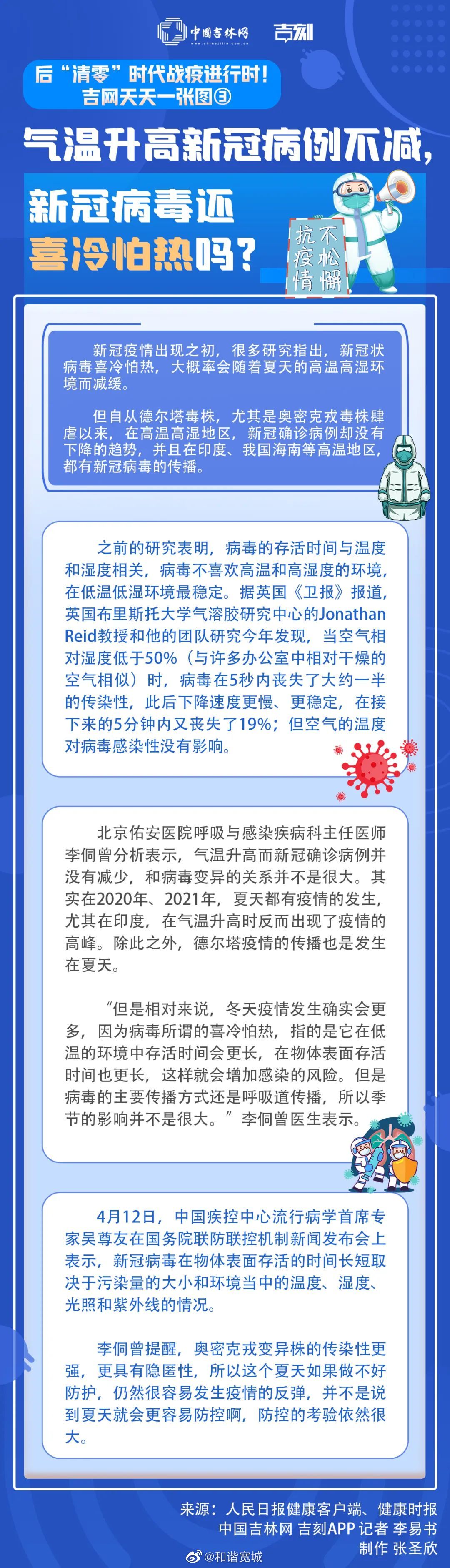 哈尔滨本土疫情进入快速上升期︰(哈尔滨役情严重吗)-第2张图片