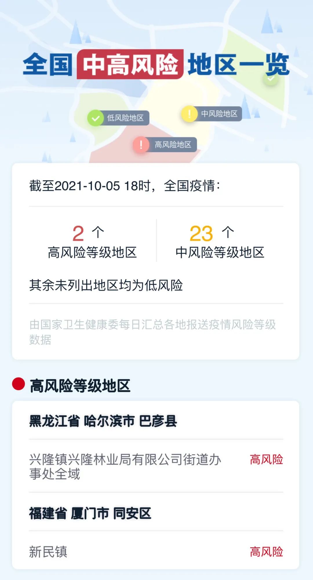 “上海新增一处中风险地区	” 上海新增一个中风险？-第2张图片