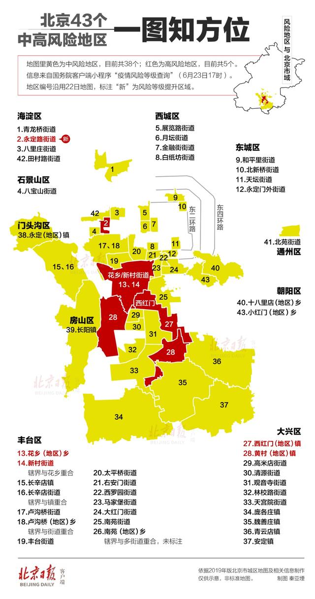 “上海新增一处中风险地区” 上海新增一个中风险？-第1张图片
