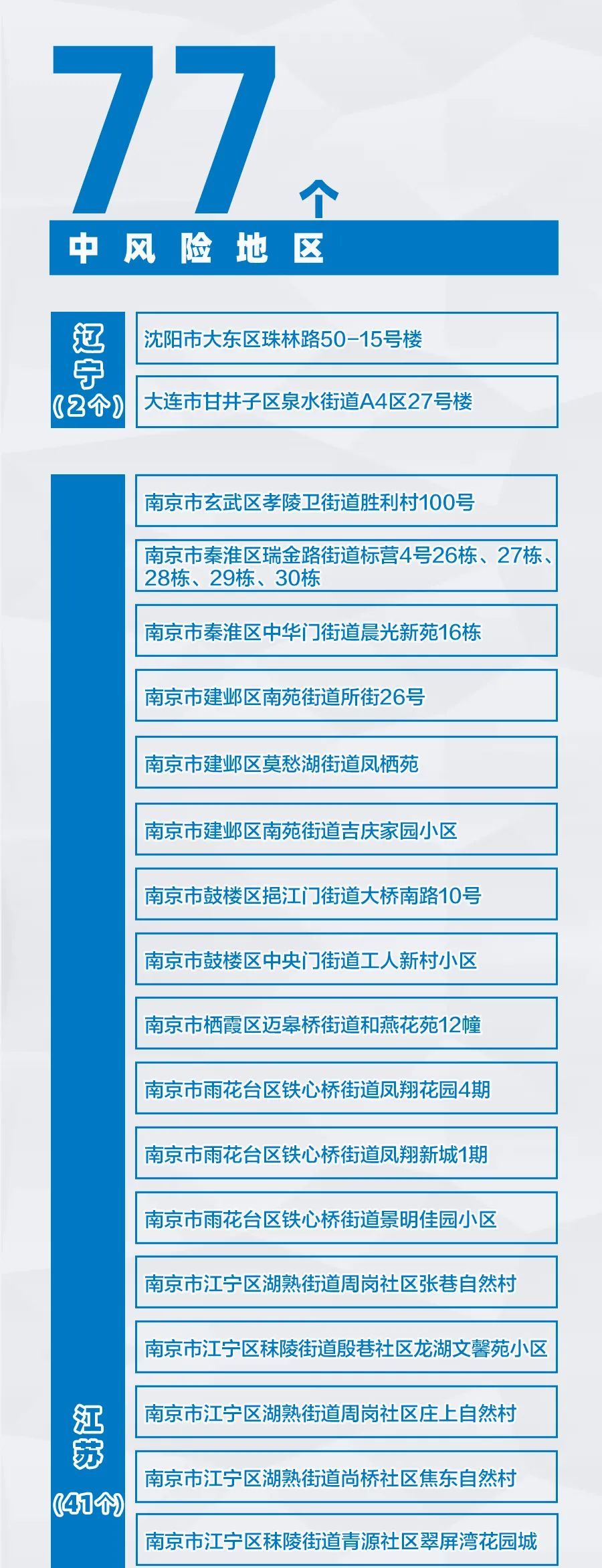 天津1地升为高风险〃天津列为疫情高风险区域-第1张图片