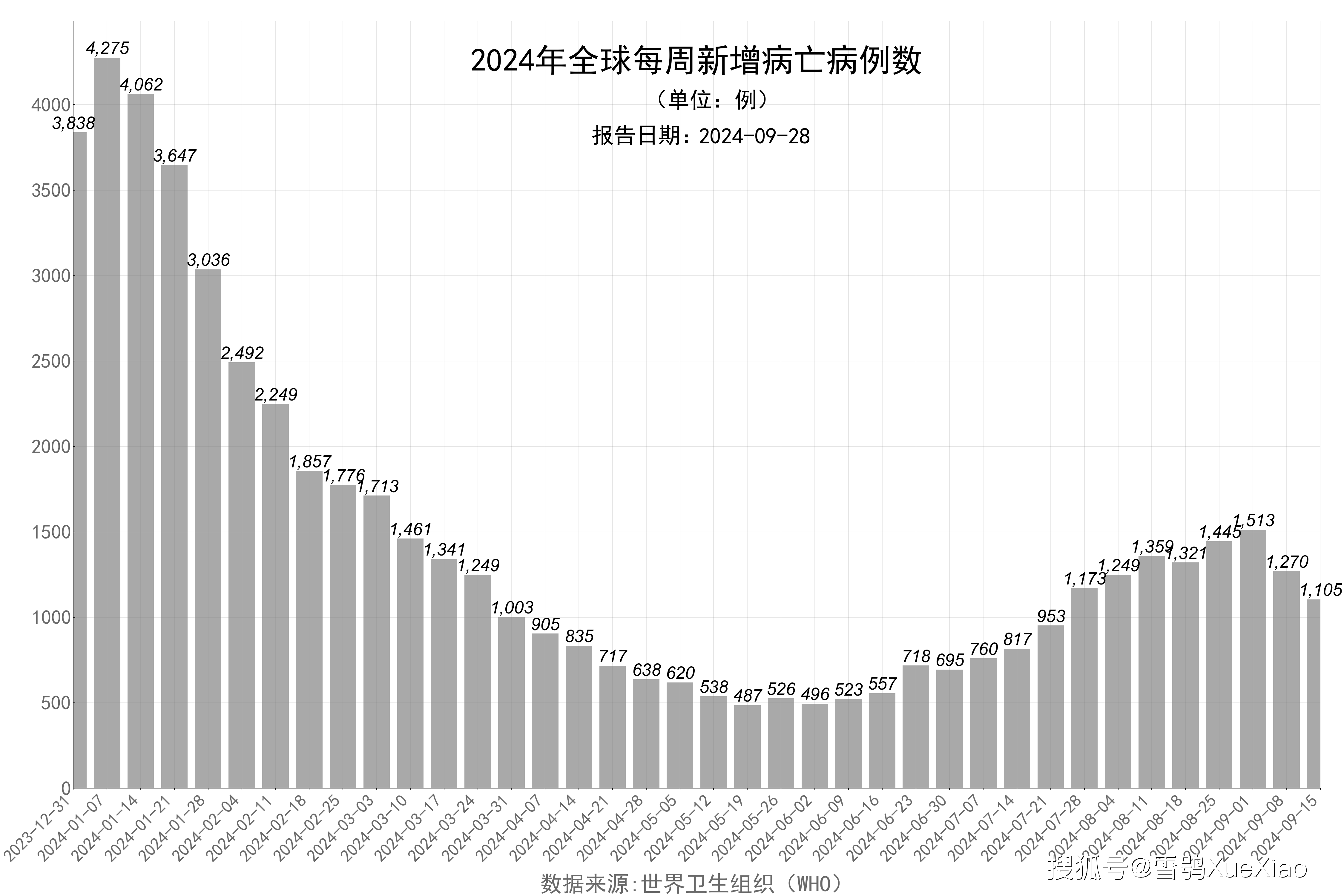 北京疫情最新报告,北京疫情最新公布数据-第1张图片