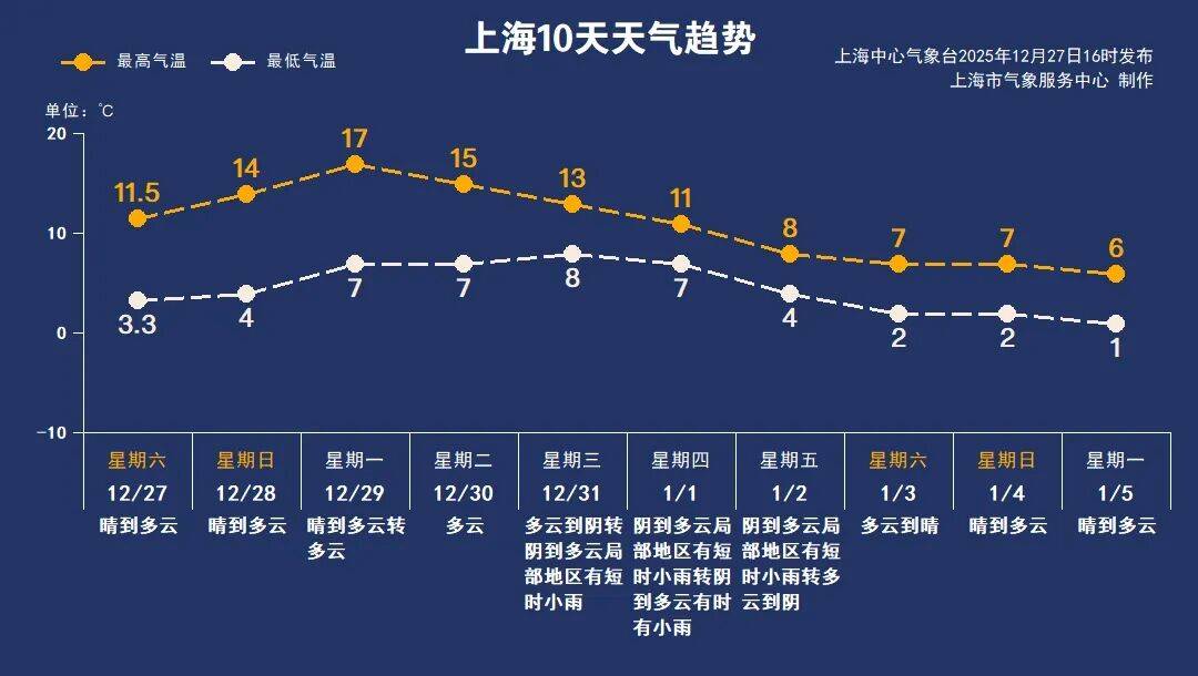 上海2地调整为高风险区,上海新增高风险-第1张图片