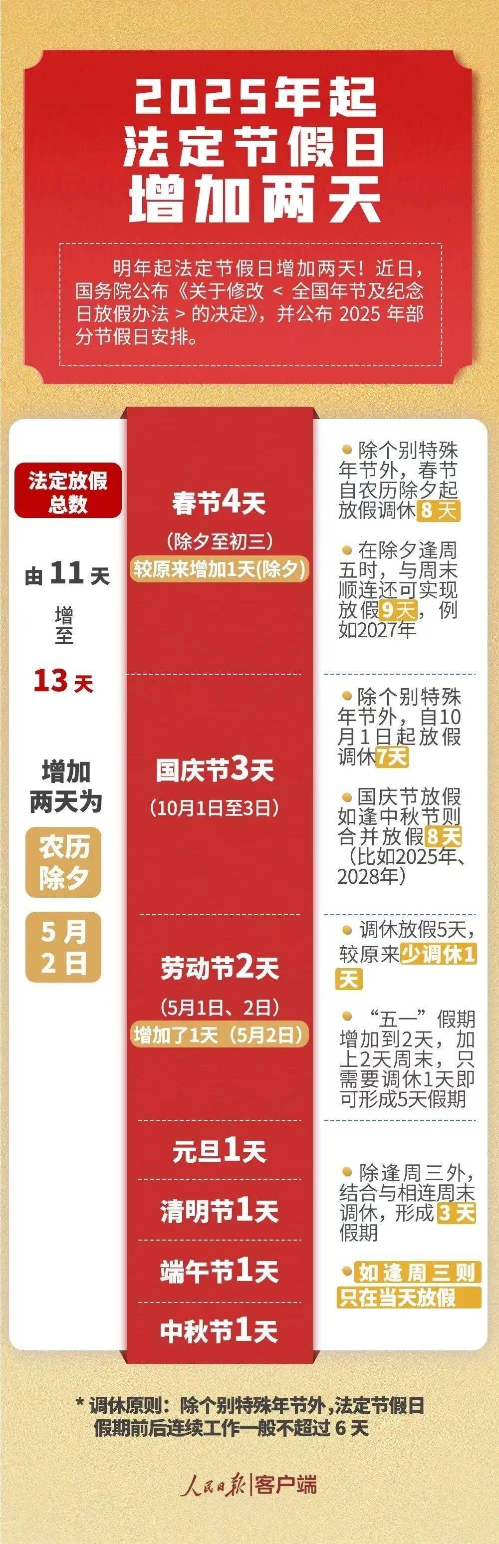 “五一国家法定假日几天” 五一国家法定假日几天三倍工资？-第1张图片