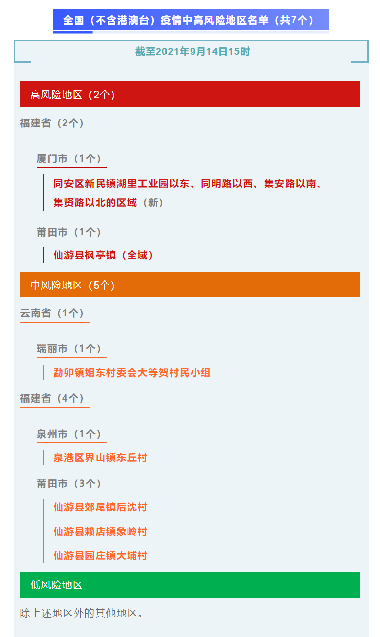 今天全国31个省疫情最新消息〃今天全国疫情最新增消息-第1张图片