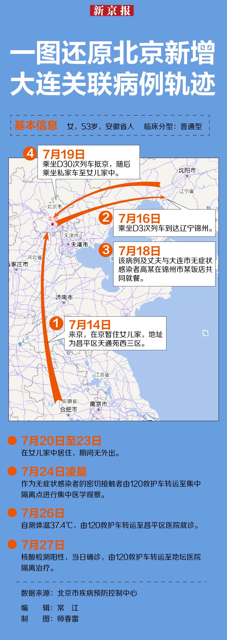 吉林新增2例大连输入病例〃吉林大连新增4例轨迹-第1张图片
