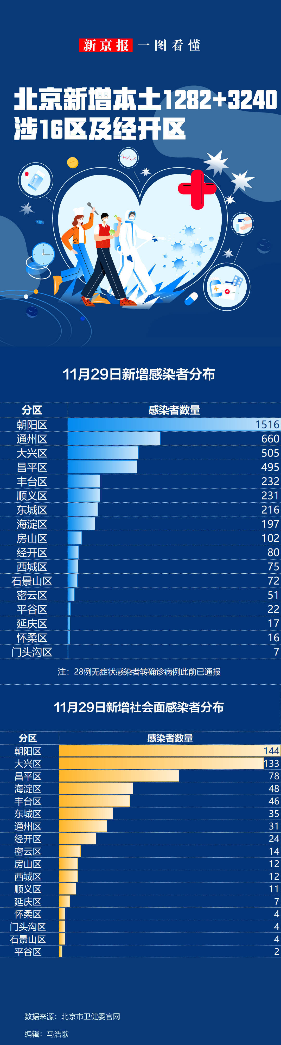 31省新增确诊11例本土8例︰(31省新增确诊11例 其中本土2例)-第3张图片