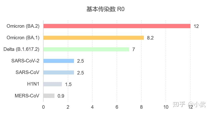 “上海新增无症状降至1万以下	” 上海新增无症状降至1万以下是多少？-第1张图片