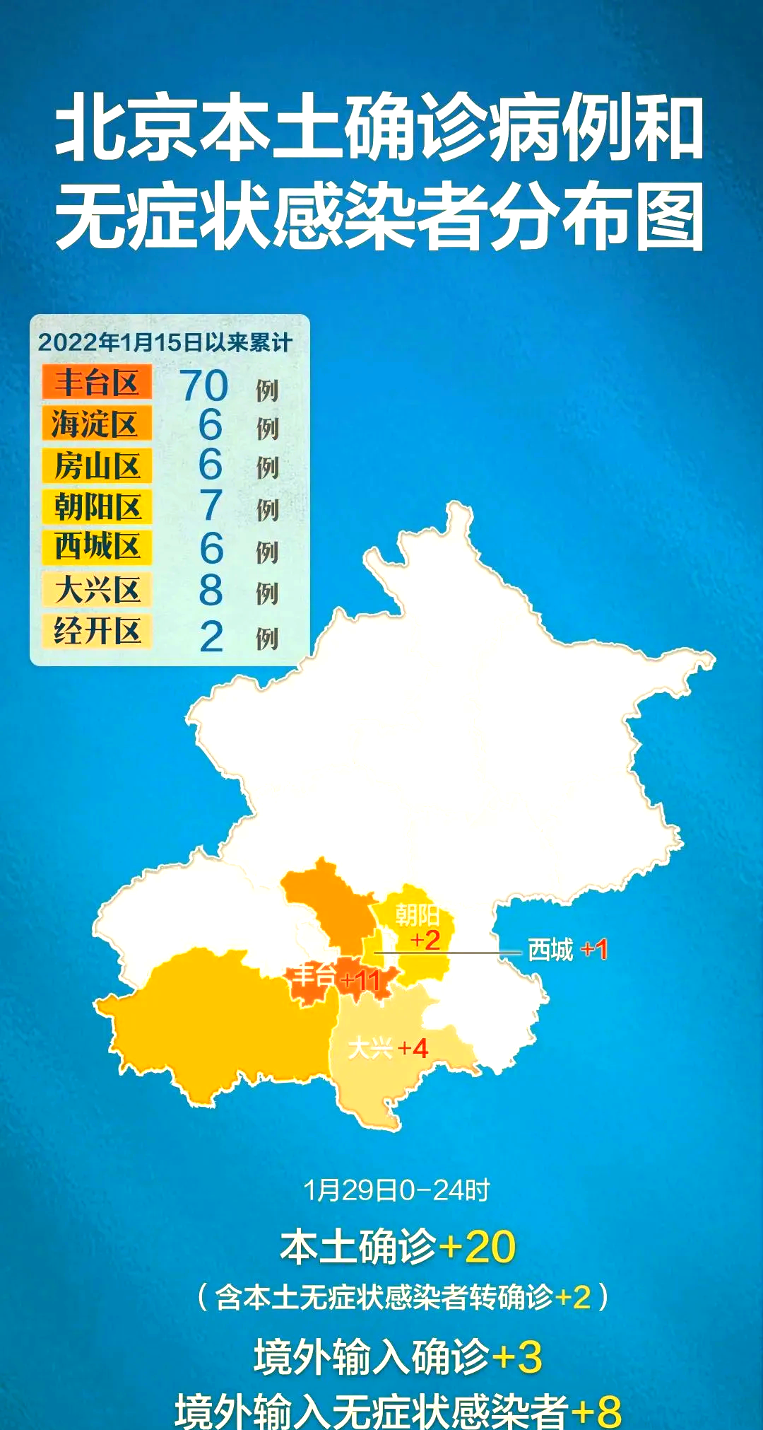 本土新增确诊18例涉8省市〃本土新增病例分布-第1张图片