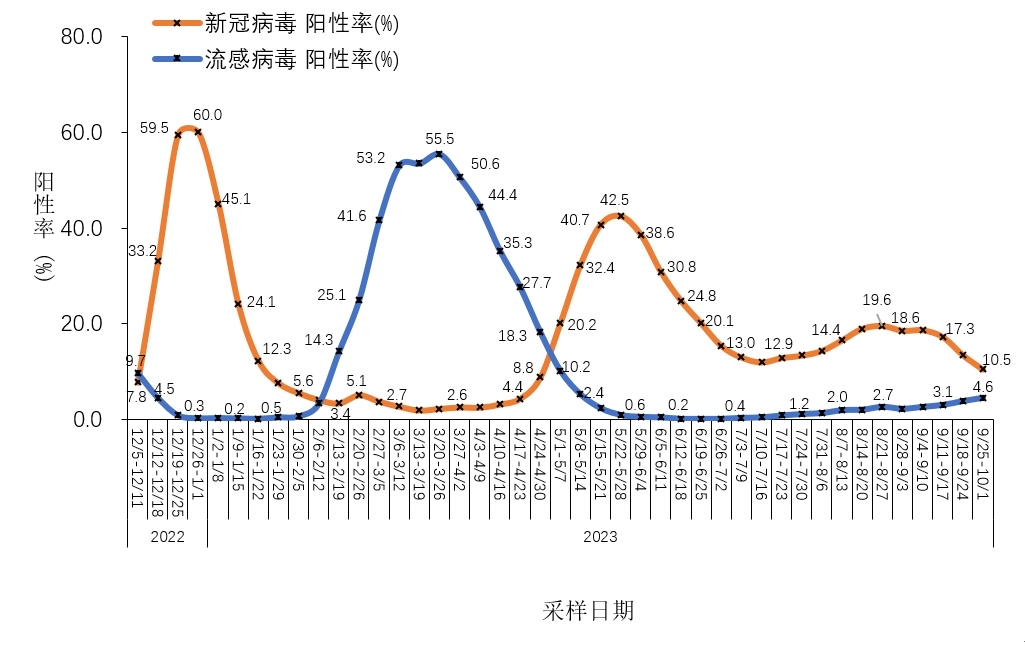 各地疫情风险等级〃各地区疫情风险等级实时-第1张图片