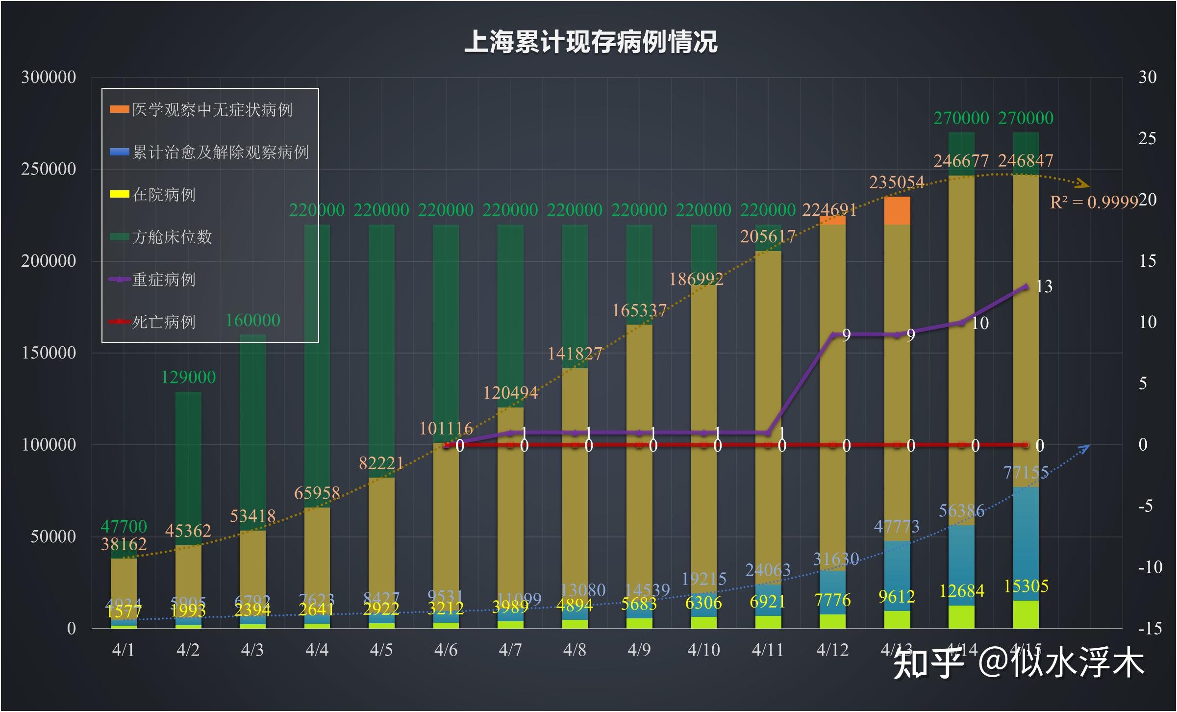 上海新增5本土病例均为一超市员工︰(上海 新增案例)-第1张图片