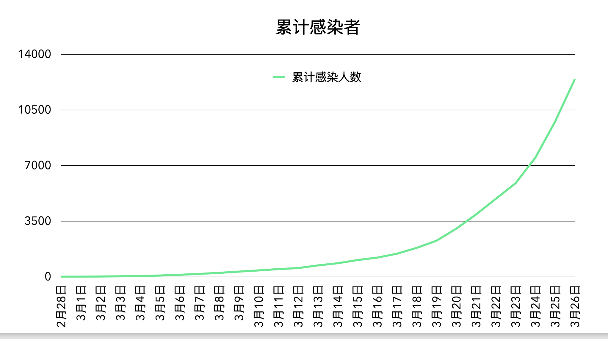 上海新增5本土病例均为一超市员工︰(上海 新增案例)-第2张图片