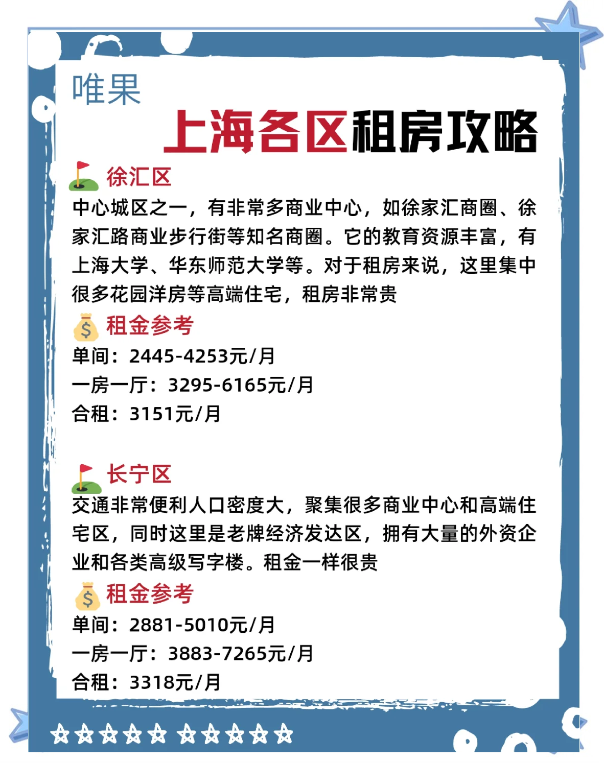 【上海市疫情/上海市疫情期间租金减免政策】-第1张图片