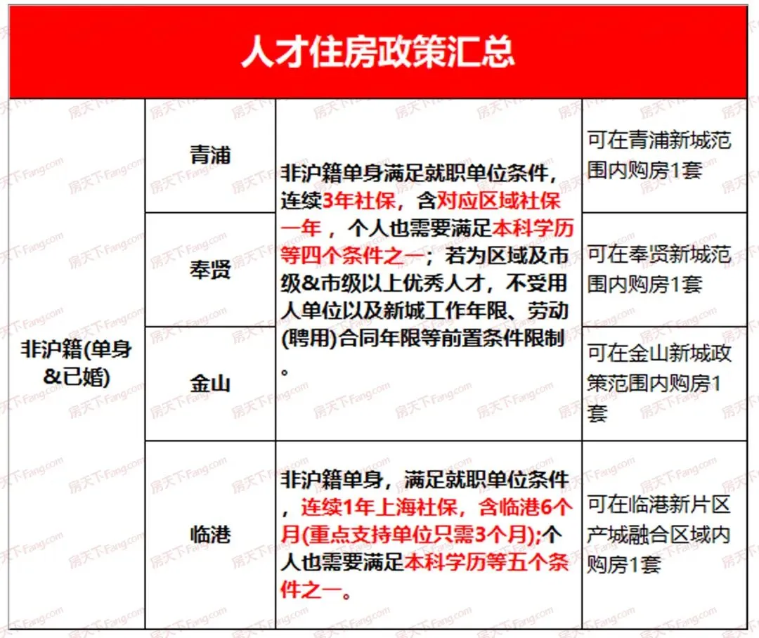 【上海市疫情/上海市疫情期间租金减免政策】-第2张图片