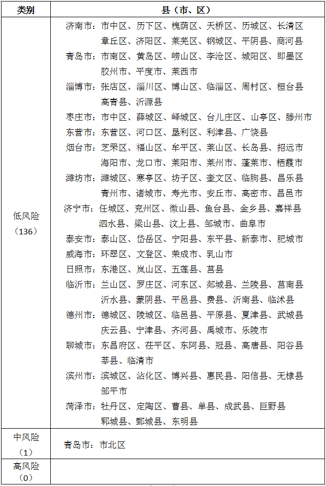 【青岛疫情最新数据/青岛疫情最新数据消息】-第1张图片