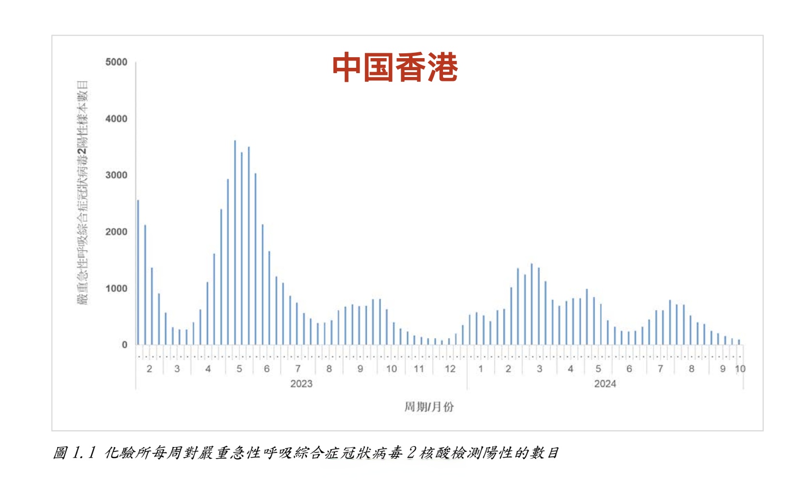 31省份新增本土确诊40例涉2省份,31省份新增确诊病例49例其中本土病例24例-第2张图片