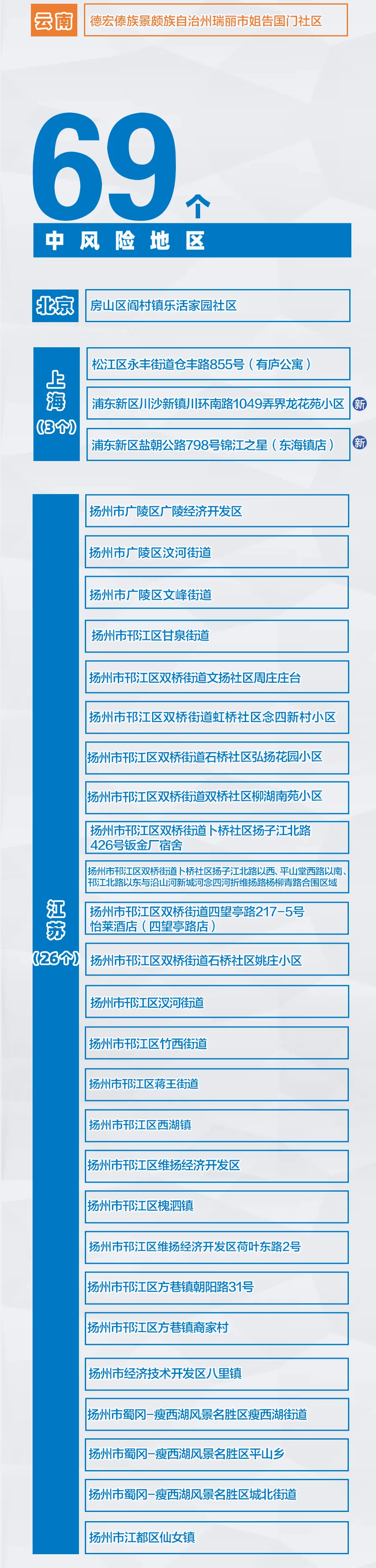全国近来有36个中风险地区,全国近来有36个中风险地区吗-第1张图片