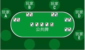 玩家攻略“德州局wepoker怎么开挂”开挂器软件安装-第1张图片