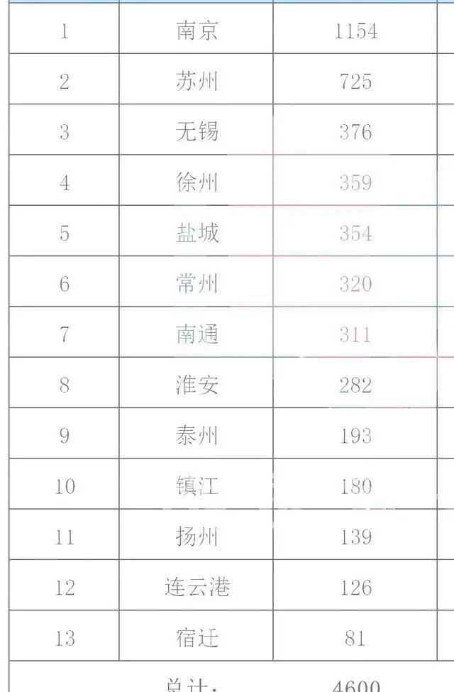 江苏新增本土确诊13例〃江苏新增本土确诊80例-第1张图片