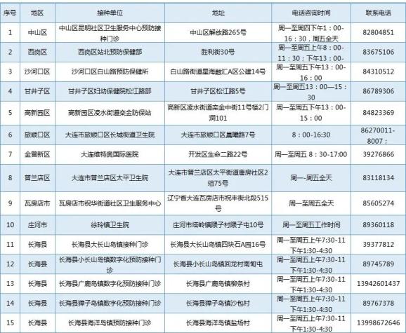 大连疫情最新消息今天,大连疫情最新消息今天81例-第1张图片