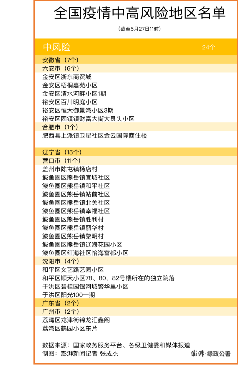 西安中风险地区增至10个-西安中度风险-第1张图片