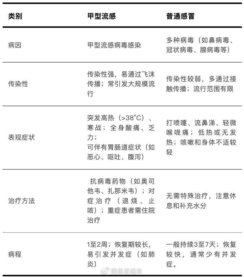 【全国各城市感染进度/各城市感染人数】-第3张图片