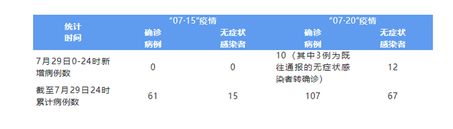 “成都疫情最新公布” 成都疫情最新动向？-第2张图片