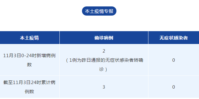 “成都疫情最新公布	” 成都疫情最新动向？-第1张图片