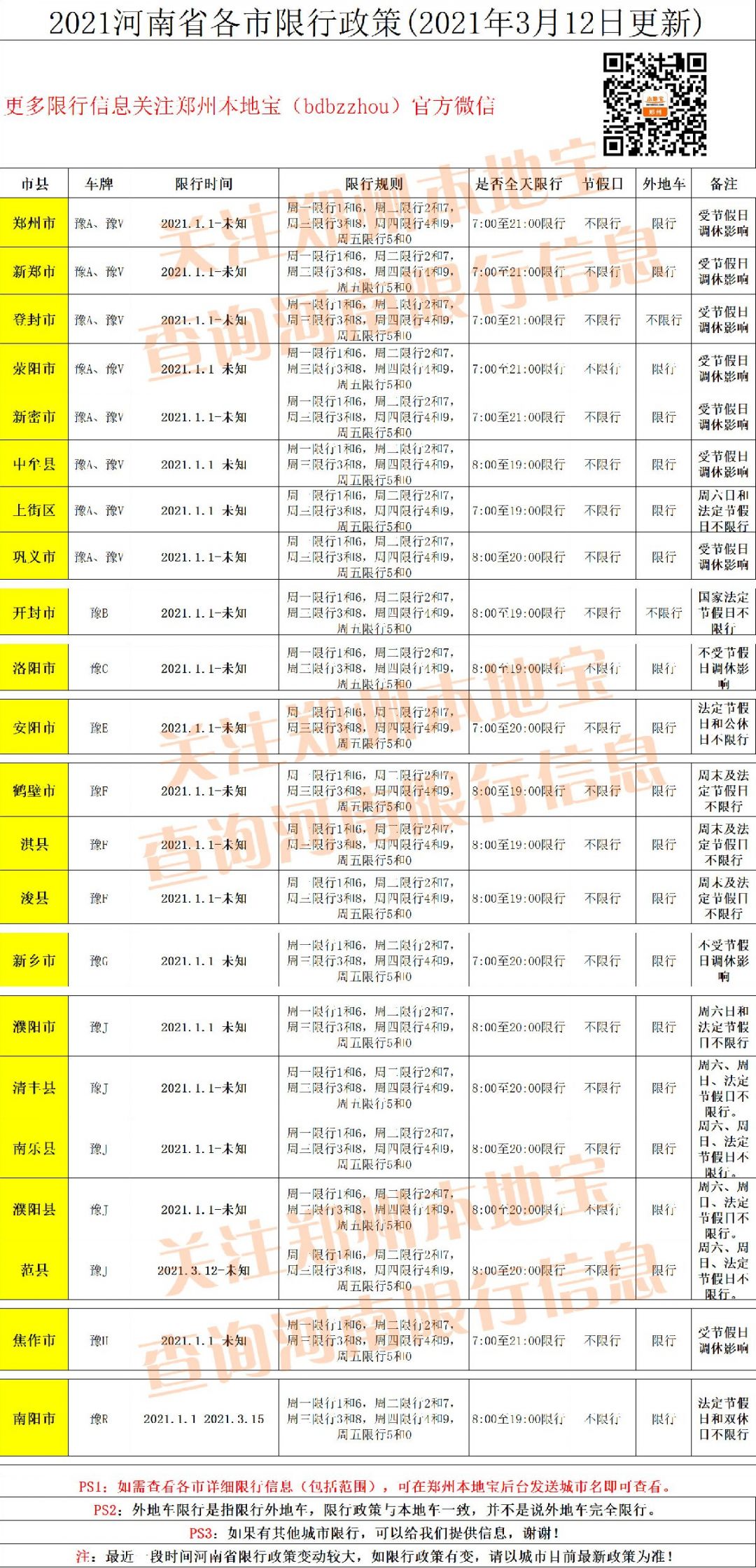 “郑州限号2021最新限号1月” 郑州限号2021年时间表1月份？-第1张图片