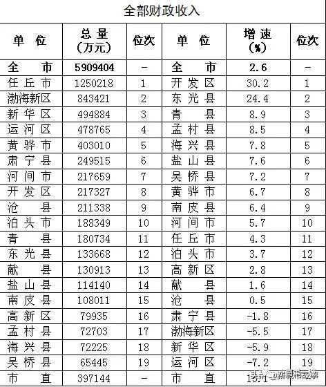 “任丘疫情” 任丘疾情情况？-第3张图片