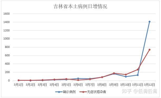 昨天新增病例〃昨天新增确诊病例-第1张图片