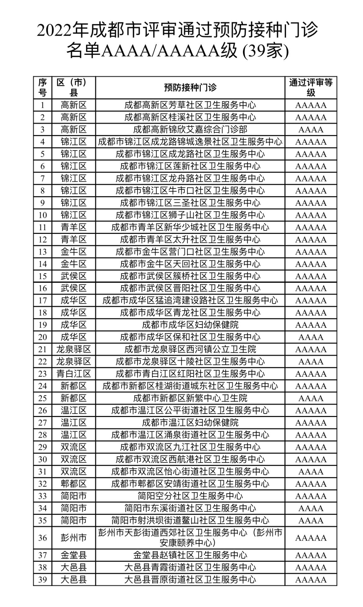 四川新增省内感染者30例〃四川省新增疑似本土病例1例-第2张图片