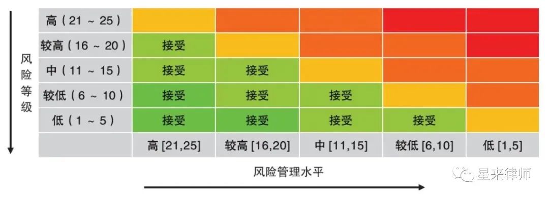 「中风险取消风险区由三类调整为两类」〃风险等级中风险降到低风险标准-第1张图片