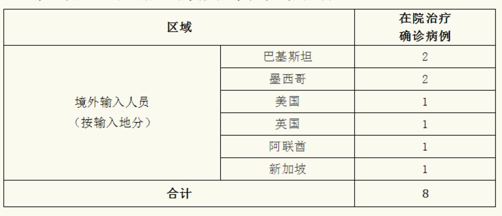 “上海新增4例本土确诊	” 上海新增1例本土确诊病例活动轨迹？-第1张图片