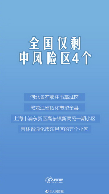 上海新增4个高中风险区-上海发布的中高风险地区-第1张图片