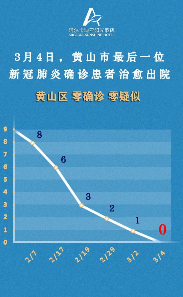 安徽疫情最新情况,安徽 疫情最新数据消息-第1张图片