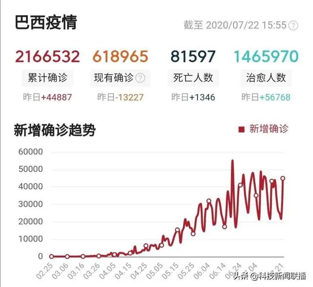 美国疫情今天最新情况〃美国疫情今天最新报告-第2张图片