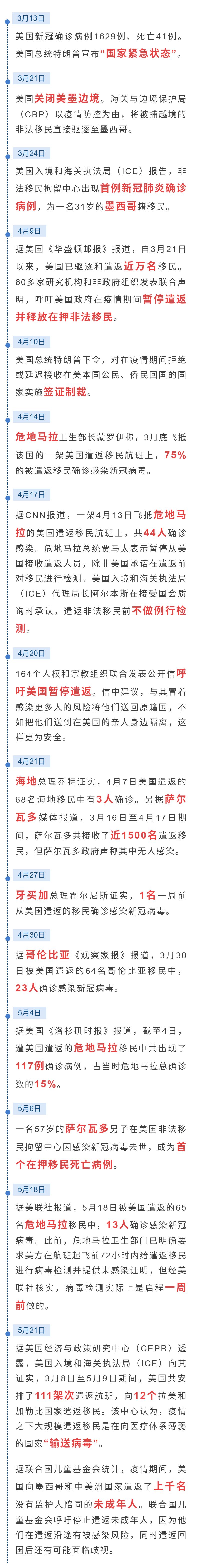 美国疫情今天最新情况〃美国疫情今天最新报告-第3张图片
