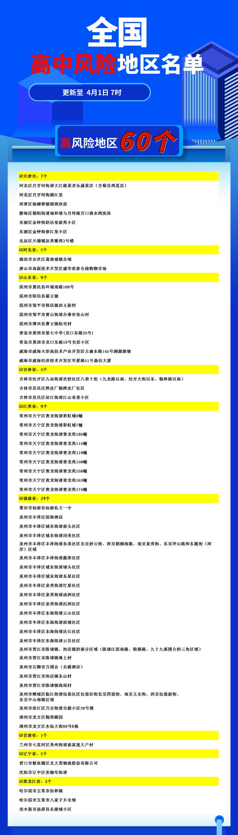 南京新增1个高风险5个中风险地区︰(南京现有1个高风险20个中风险地区)-第3张图片