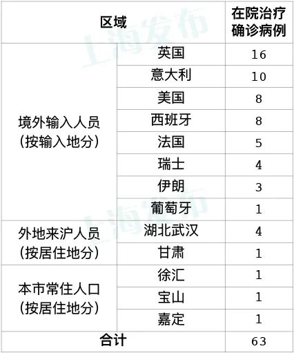 「31省份新增21例境外输入确诊」〃31省新增16例境外输入确诊-第2张图片