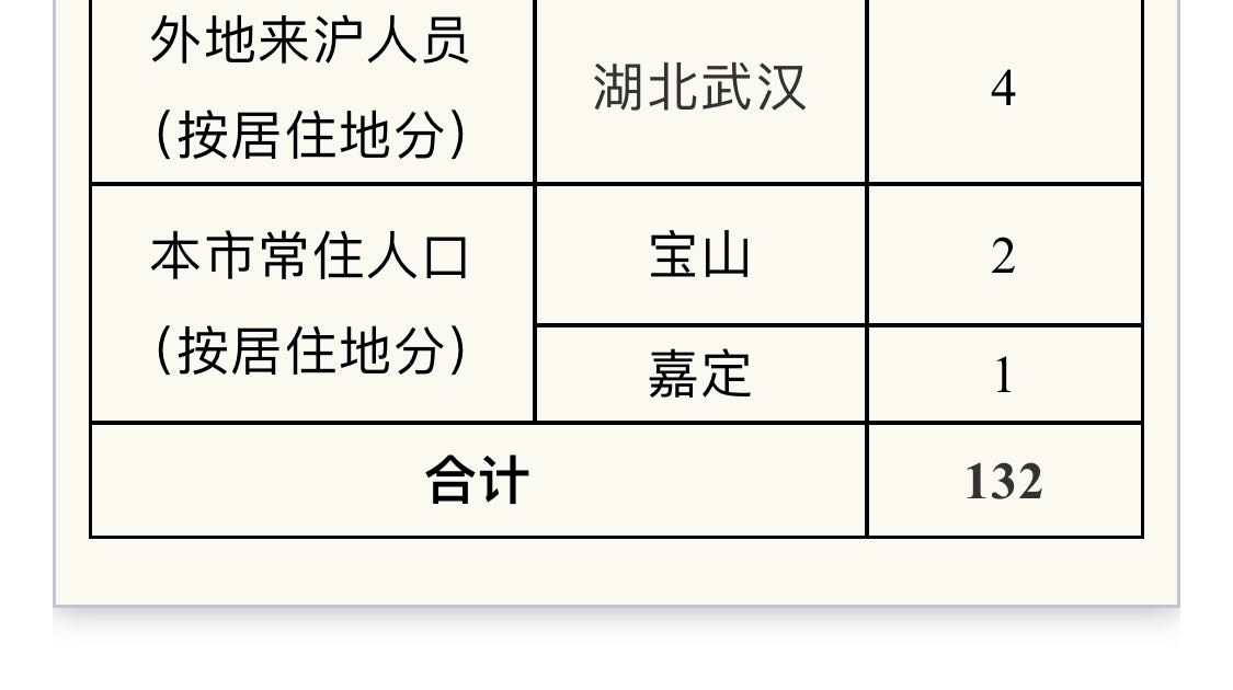 昨日新增本土确诊214例无症状312例〃昨日新增确诊125例-第2张图片