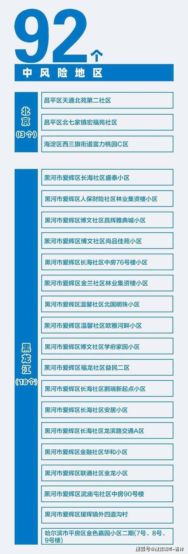 「辽宁大连9地升级为中风险」〃辽宁大连9地升级为中风险地区了吗-第2张图片
