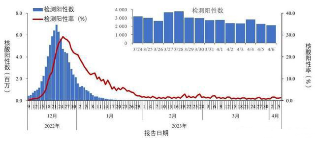 预计11月二次疫情爆发.11月份疫情会二次重来吗-第1张图片