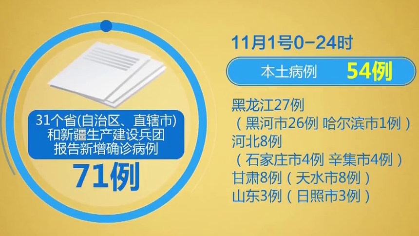 “山东新增本土31例” 山东新增本土2例？-第2张图片